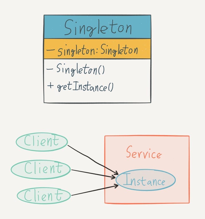 Using Singleton Pattern in Java. Singleton is probably one of the most