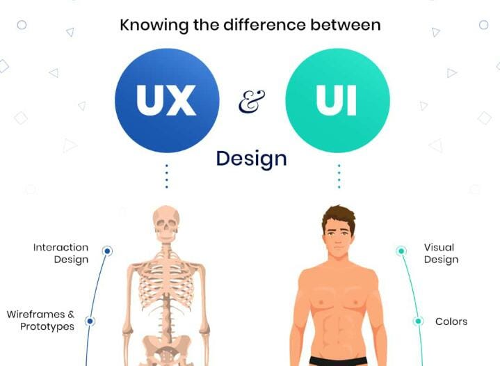 UX and UI — What’s the difference? by Aorthar Medium
