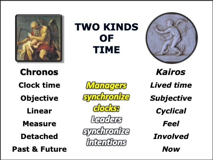 Making Sense of Time. Memory, Attention and Expectation by David