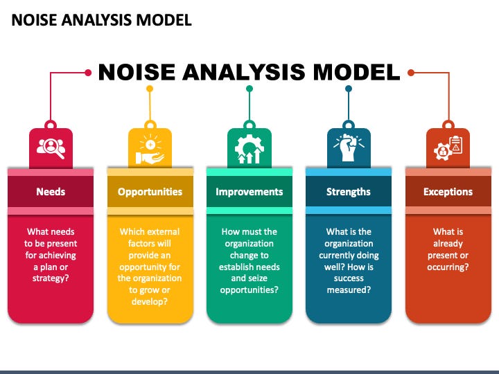 The NOISE Model A SWOT Alternative by Marc Neal Medium