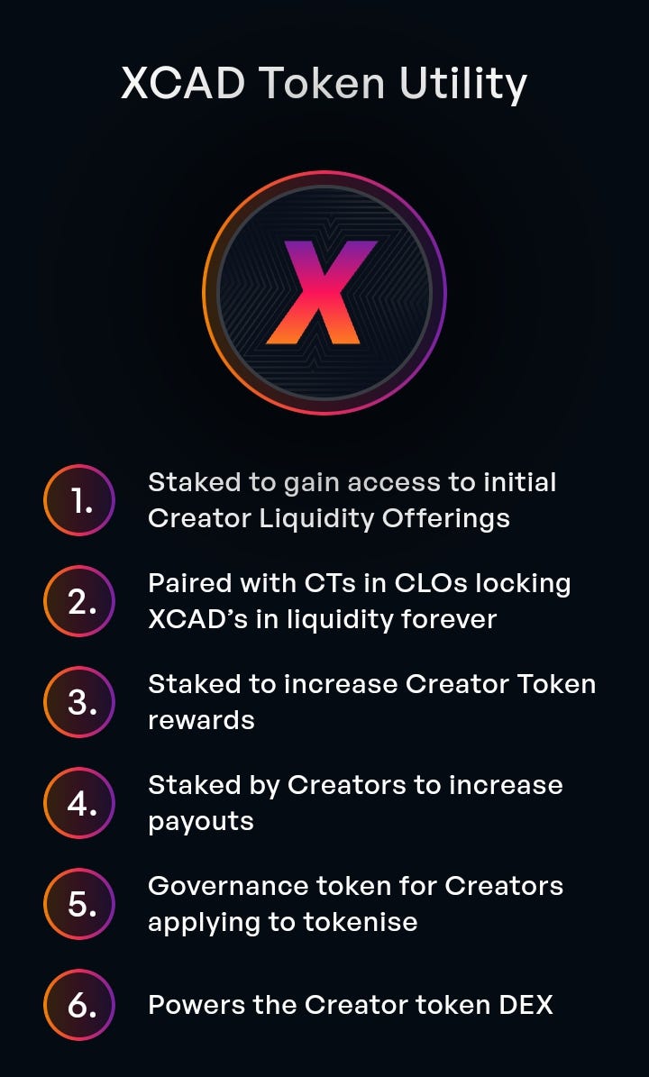 XCAD Network Powering Fan Engagement and Holder Growth by