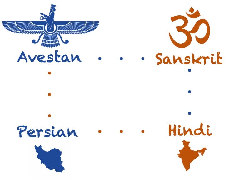 My list of Farsi songs for Hindi speakers by Anjani Dhrangadhariya