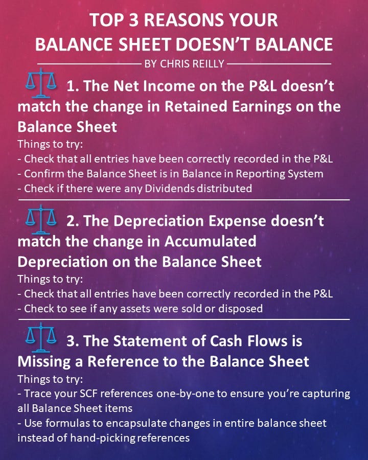 Top 3 Reasons Your Balance Sheet Doesn’t Balance by Chris Reilly Medium