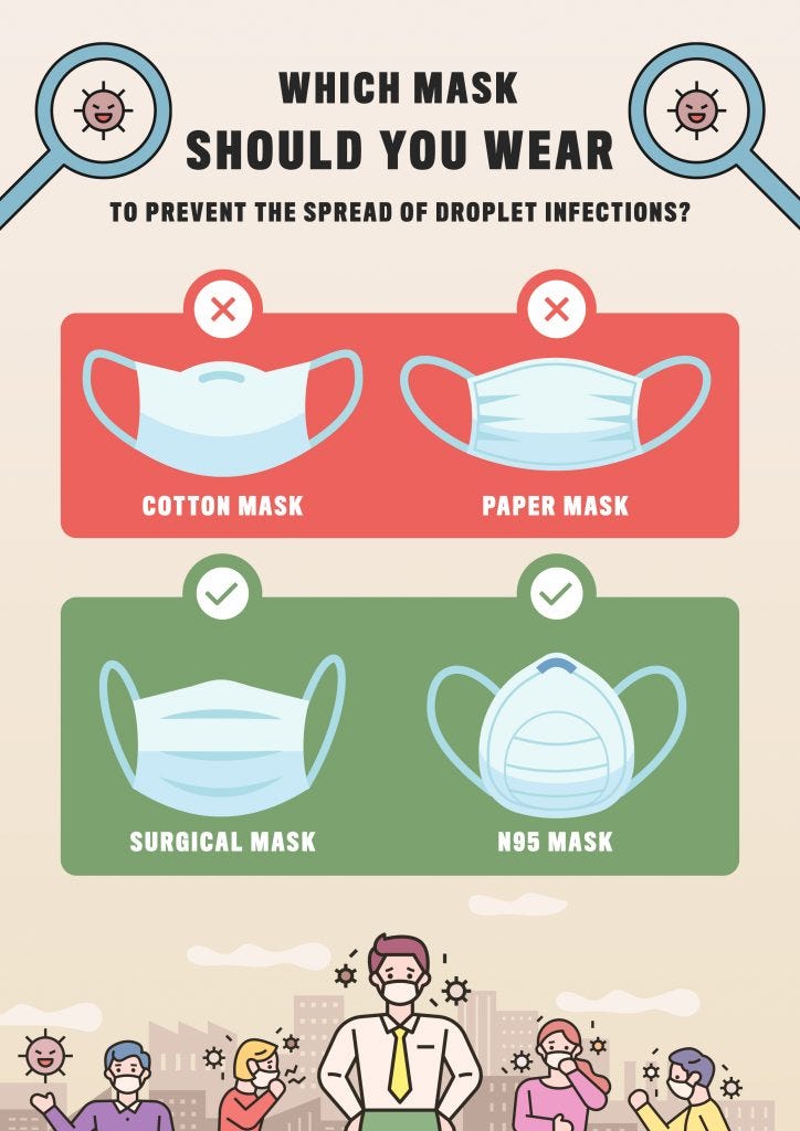 Which Mask Should You Wear To Prevent The Spread Of Droplet Infections