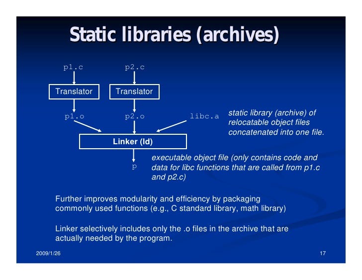 C Static Library. Static library is a collection of… by 1273824 Medium