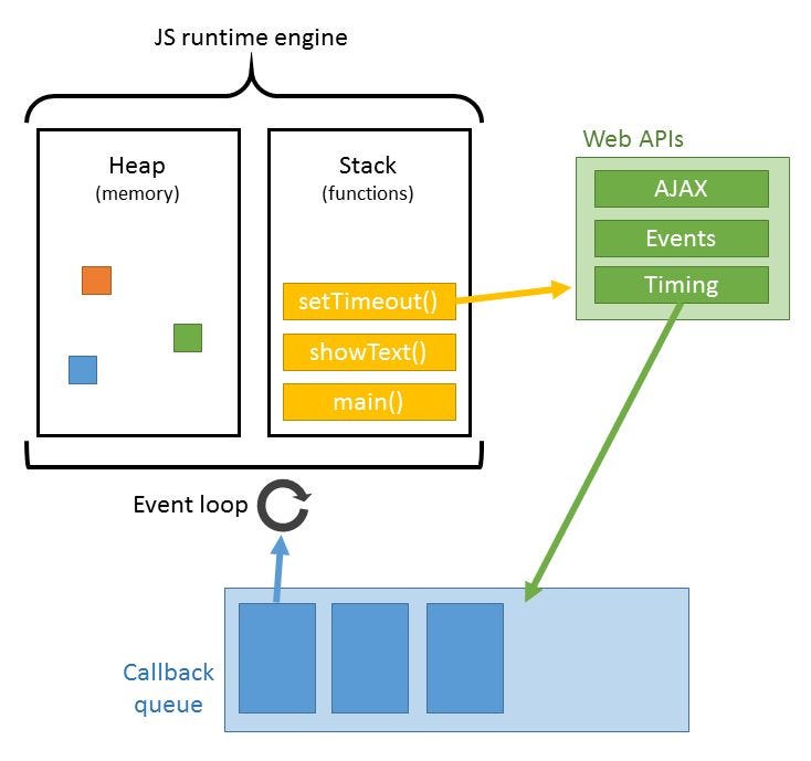 How Does JavaScript Work Behind the Scenes? 🔍 by Nishitbaria Medium