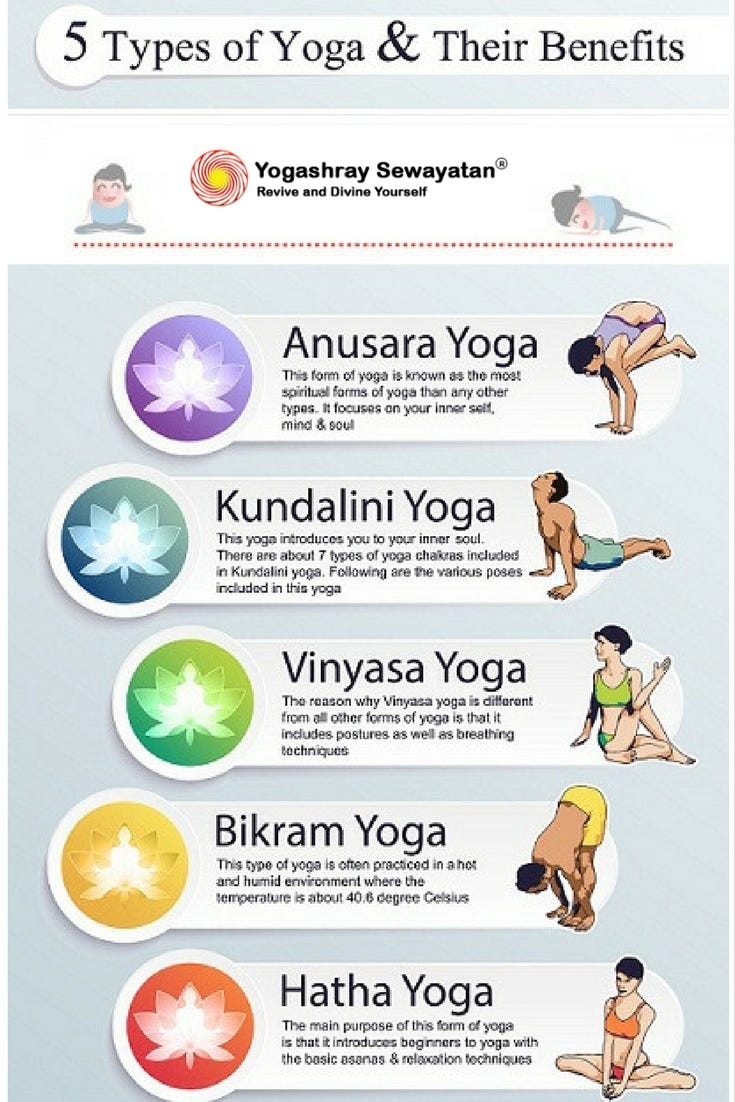 Types of Yoga and their Benefits. The benefits of yoga go far and