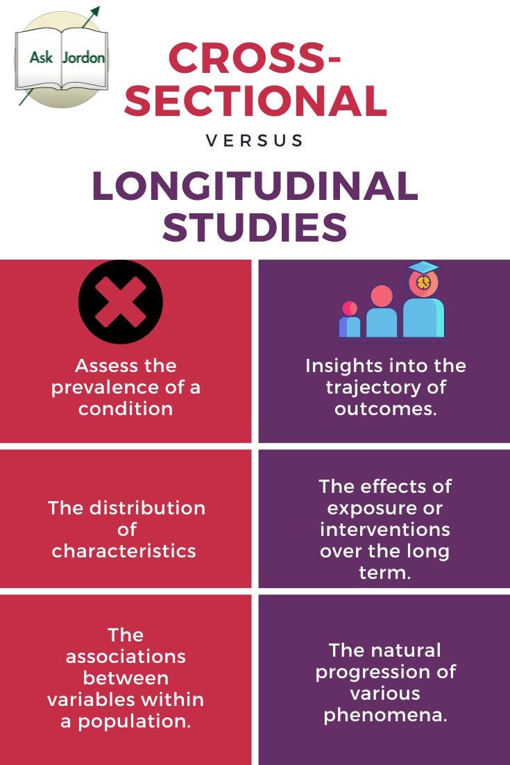 Academic Insights The Difference between Longitudinal and Cross