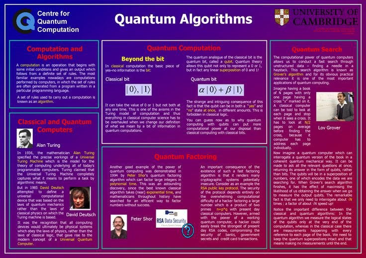 Quantum Computing Shor’s Algorithm by Bushra Haque Oct, 2023 Medium