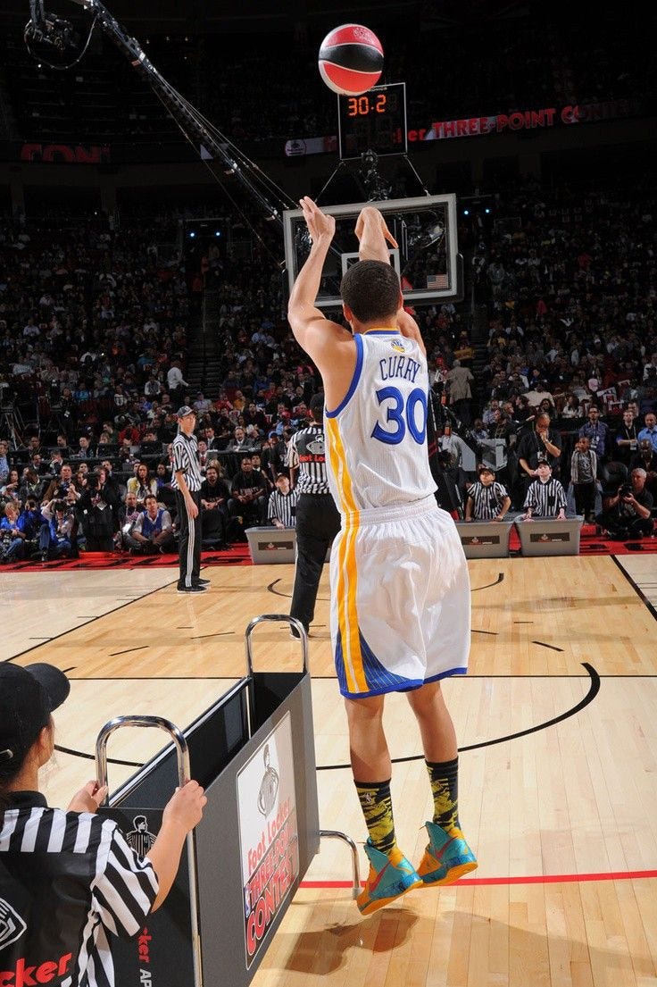 How do you acquire a good shooting form? by kalikbball Medium