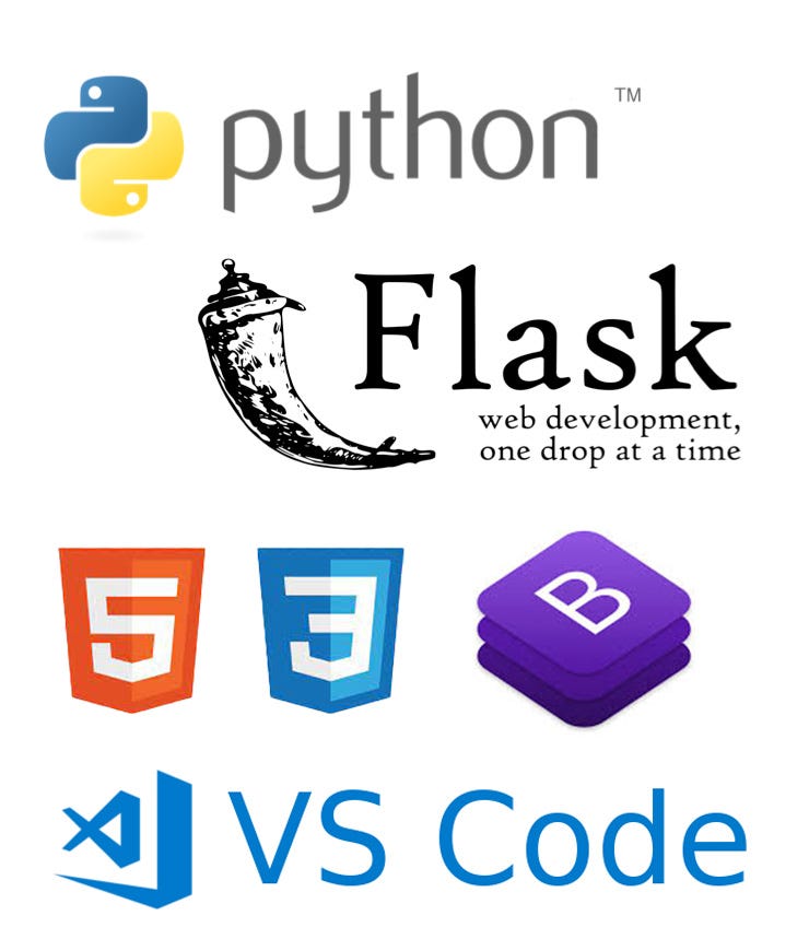How to Make Templates in Flask for Beginner Medium