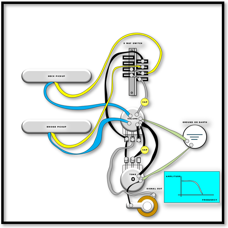 What is the purpose and proper use of a tone knob on a guitar? by Dan