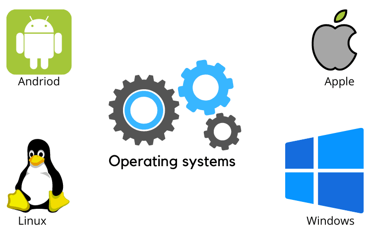 Types of computer operating systems Best operating systems by