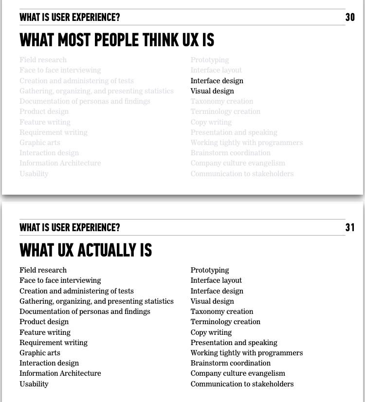 My weekend at General Assembly UX Design Bootcamp by Sam Villis Medium