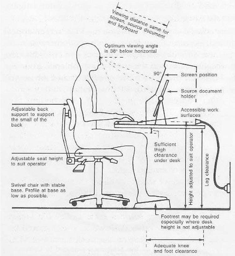 How to set up a desk workstation for ergonomics by Dianne Hermans