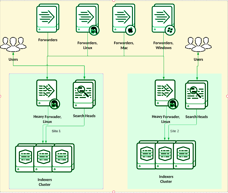 Running Splunk Infrastructure in AWS by Godfrey Menezes Medium