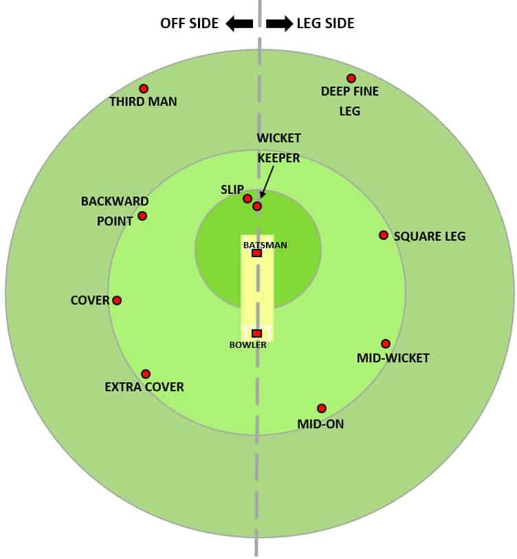 Cricket Field Placings(01)