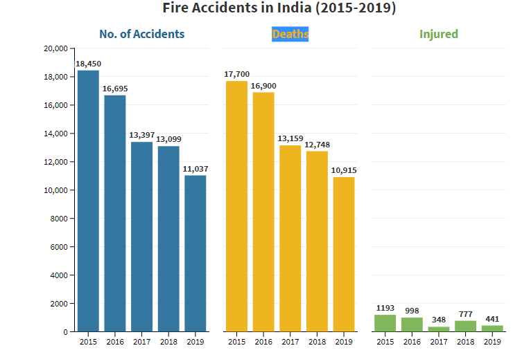 Fire Accidents in Building. Foreword by Debaprosad Sengupta Medium