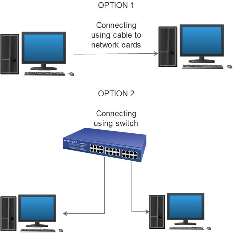 How to setup a home network between two computers by Network Experts