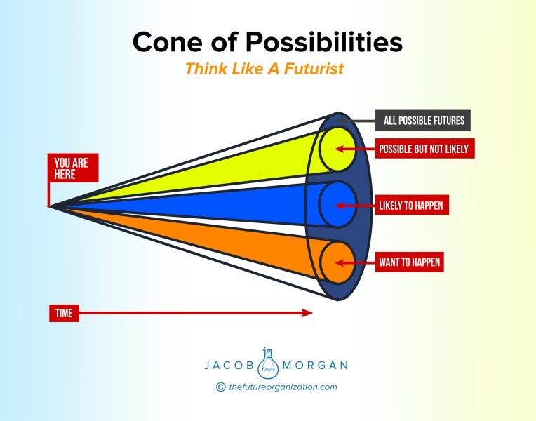 Thinking Like A Futurist is the 1 Skill For Leaders Here’s How to