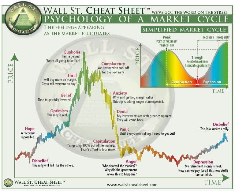 What Is A Recession? Understanding Economic Downturns