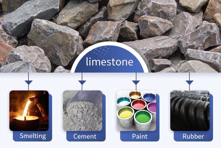Limestone Processing Technology. The main component of limestone is