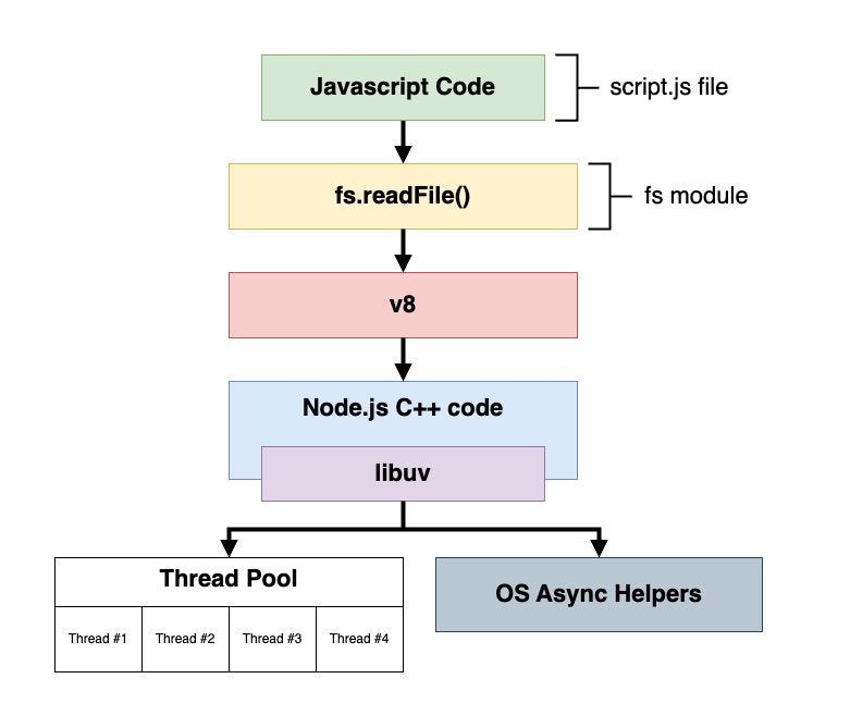 Is Node.js singlethreaded?. Is Node.js singlethreaded? What… by