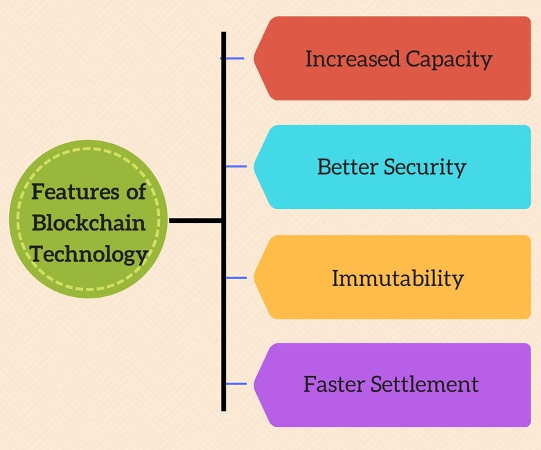 6 Major Features Of Blockchain. We can solve the problem of… by Tech