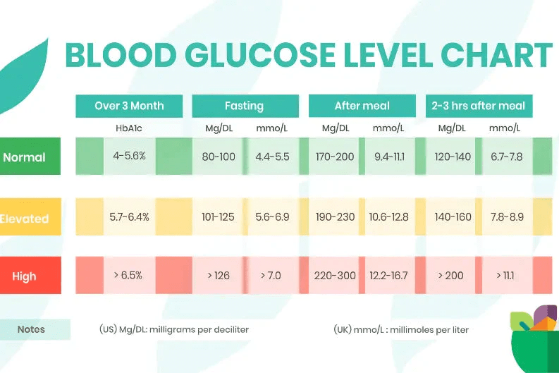 Normal Blood Sugar Level After Drinking Tea at Sarah Sack blog