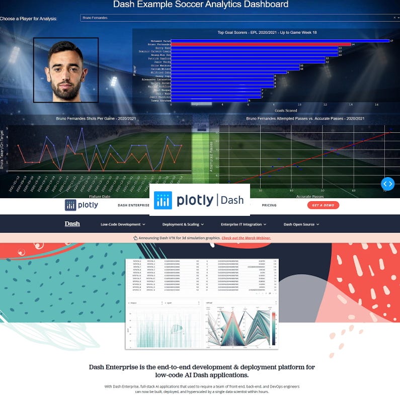 Plotly Dash — Everything You Need To Know by Stephen