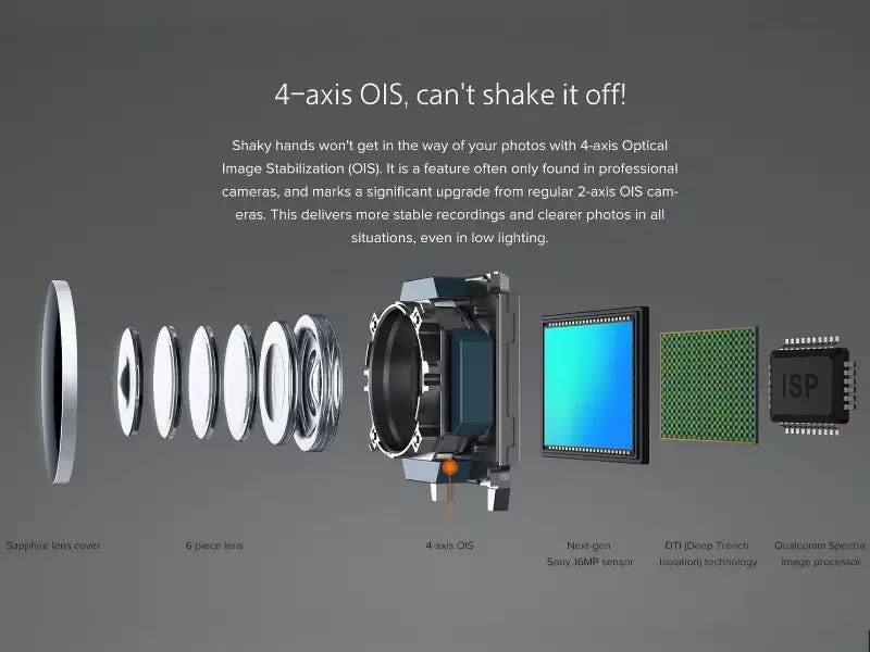 What is OIS (Optical Image Stabilization)? Why It is Need in