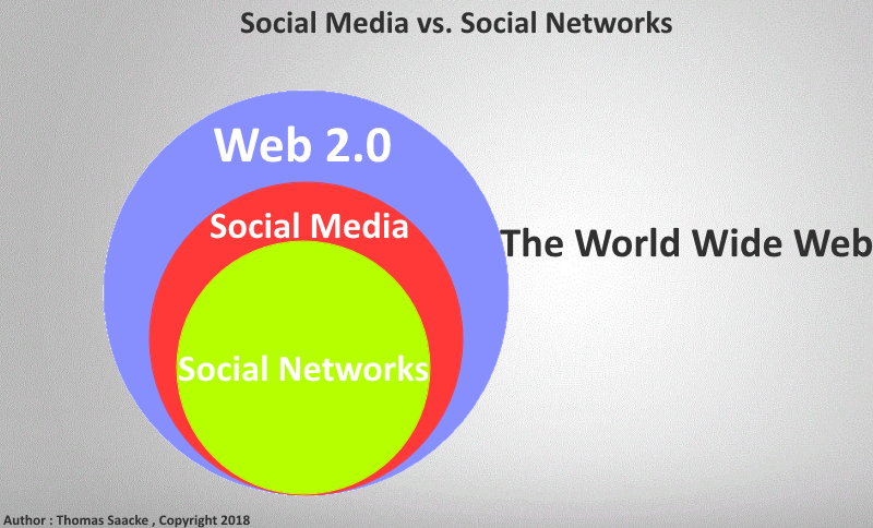  What is the difference between social media and SNS? Also explains SNS marketing and SNS advertising