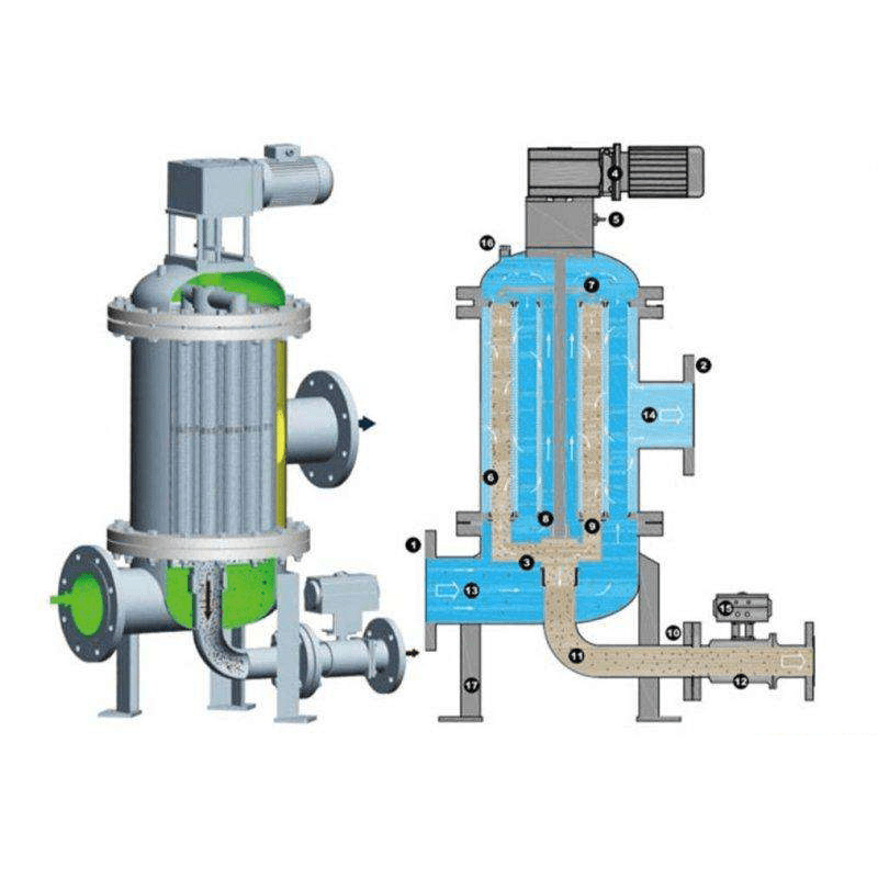 Why Choose an Auto Backwash Filters? by Yuanlv Filter Medium