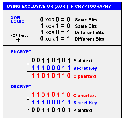 AV Evasion with XOR Encryption. Introduction | by S12 - H4CK | Medium