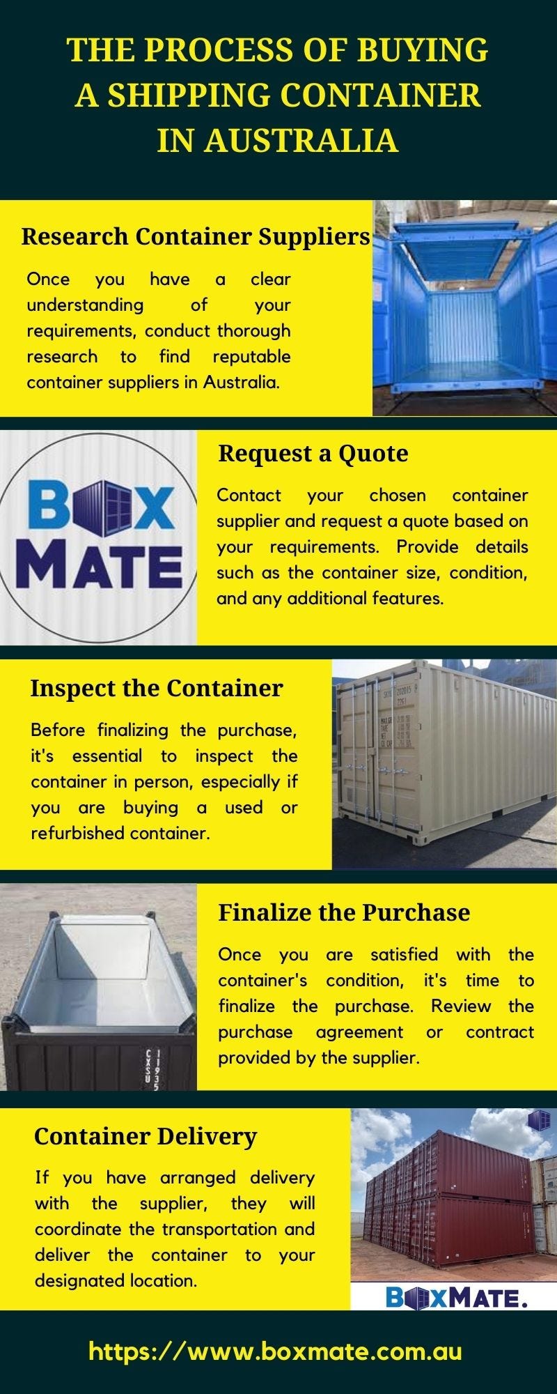 The Process of Buying a Shipping Container in Australia Boxmate Medium