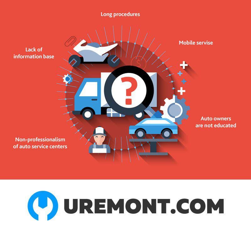 5 DISADVANTAGES OF AUTO INDUSTRY. An auto industry varies depending on