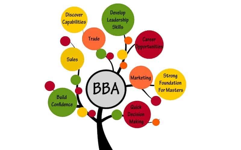 Key Benefits of choosing The Best BBA College in Bangalore2024 by Aarlin Aug, 2023 Medium