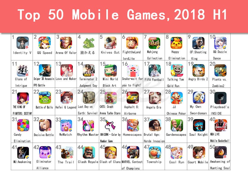 Insights from Top 50 Mobile Game Apps in App Store, 2018 H1 by AppBi
