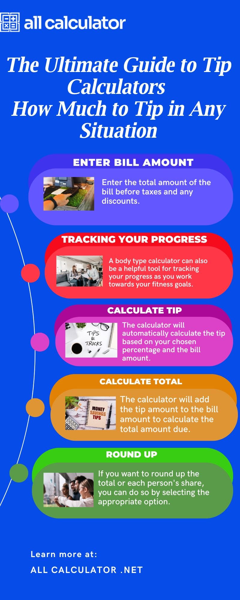 The Ultimate Guide to Tip Calculators — How Much to Tip in Any