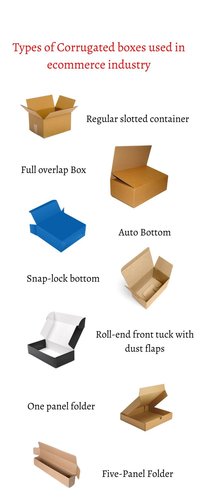 How Corrugated Boxes are Revolutionizing Packaging by DM