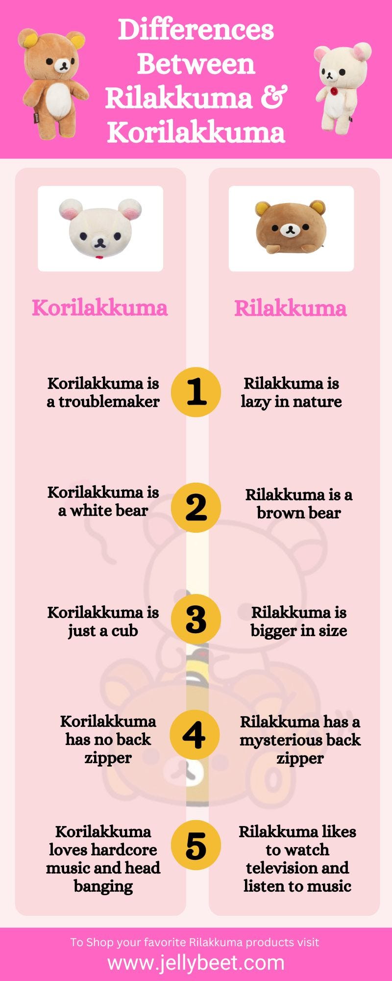 5 differences you didn’t know about Rilakkuma and Korilakkuma