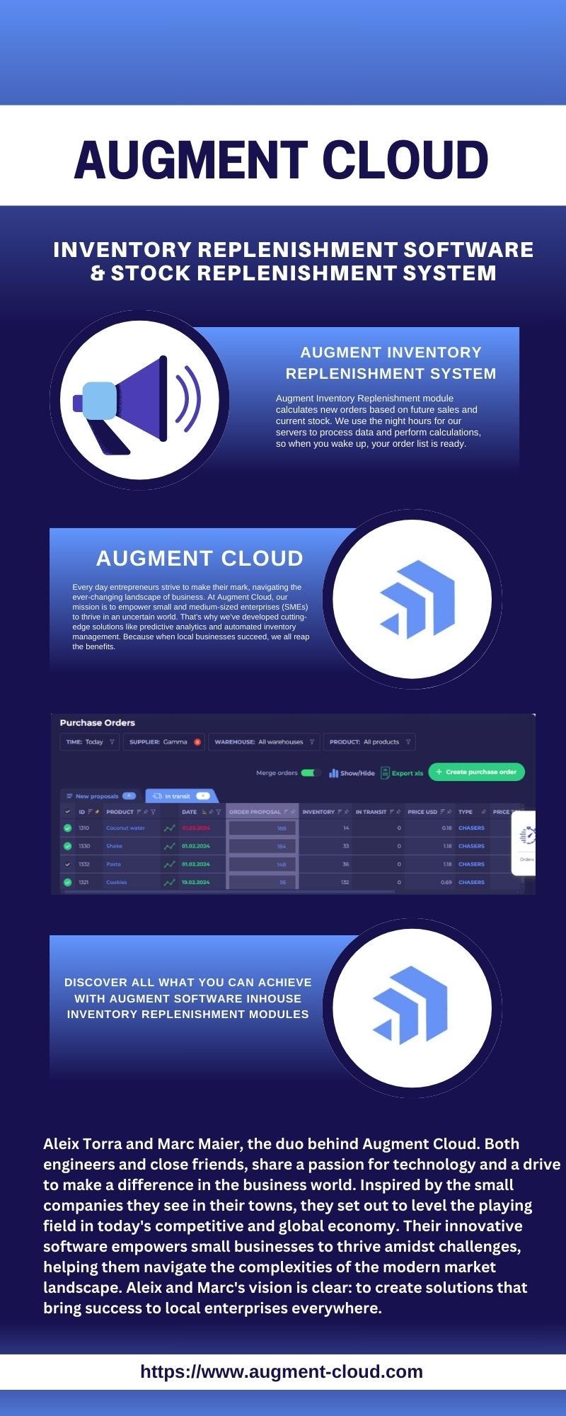 The Ultimate Guide to Inventory Replenishment System Augment Cloud