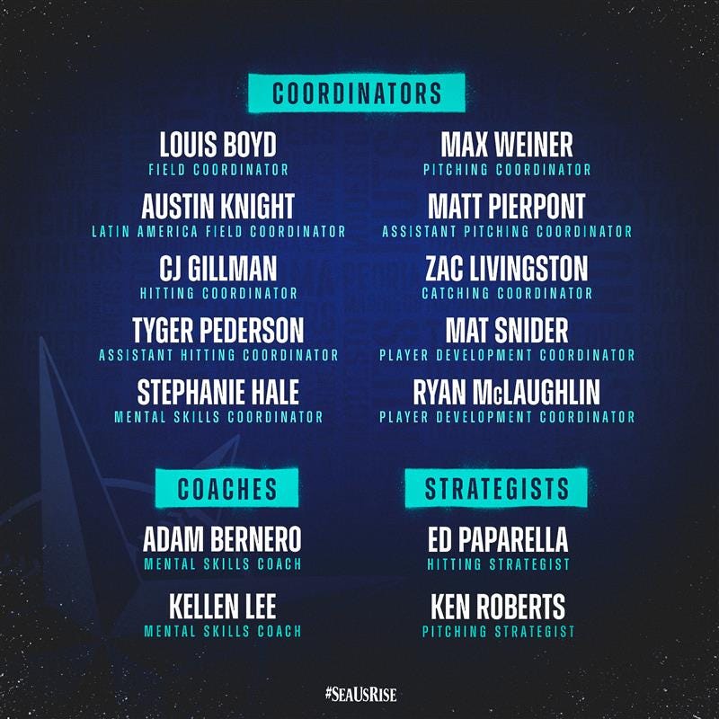 Mariners Announce Player Development Coordinators, Coaches