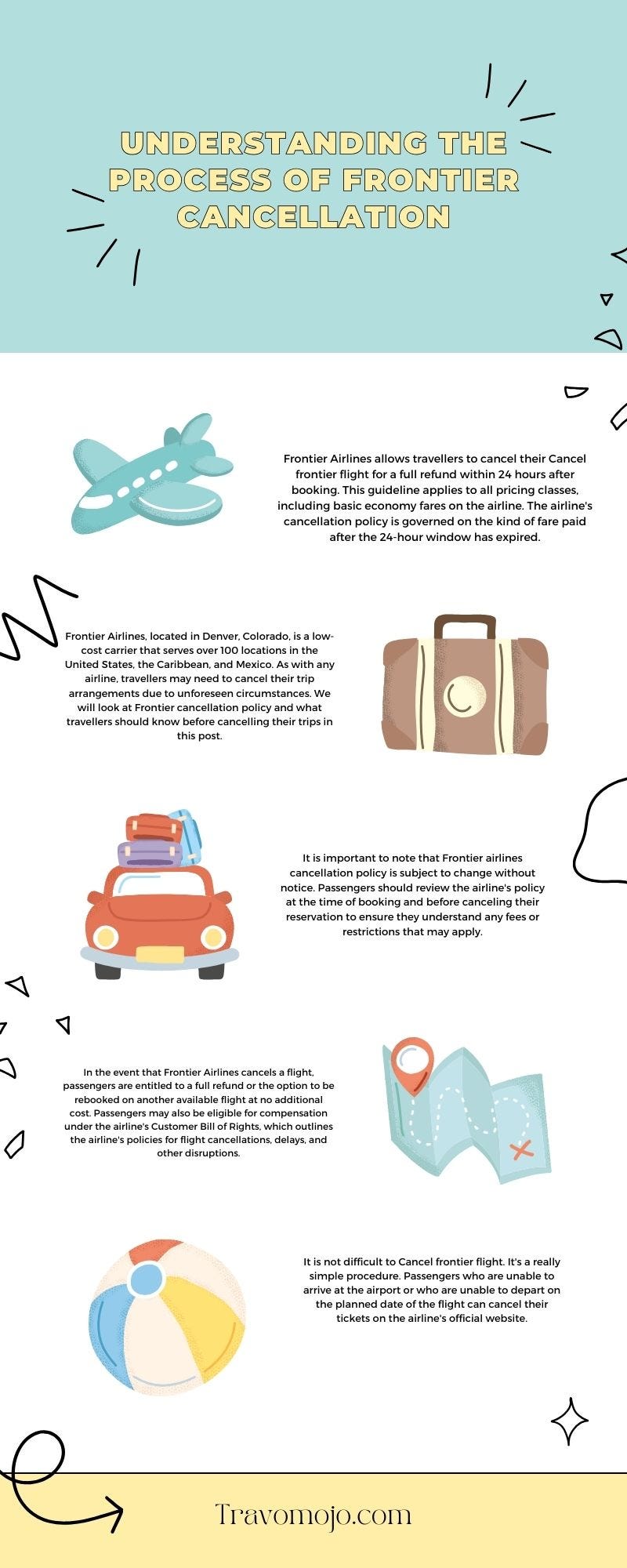Understanding the process of Frontier cancellation Travelenergy Medium