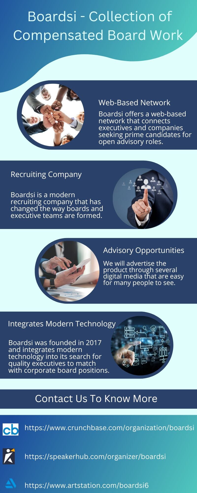 Boardsi — Collection of Compensated Board Work Boardsi Medium