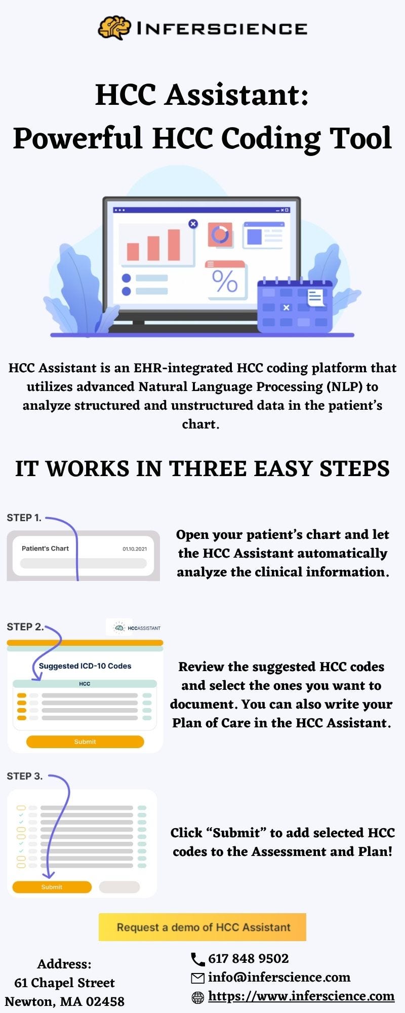 Powerful HCC Risk Coding Tool — HCC Assistant Inferscience Inc Medium