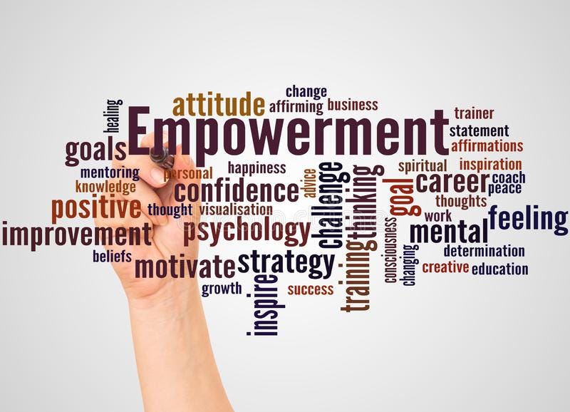 Understanding different types of Women Empowerment by Fahad Afzal