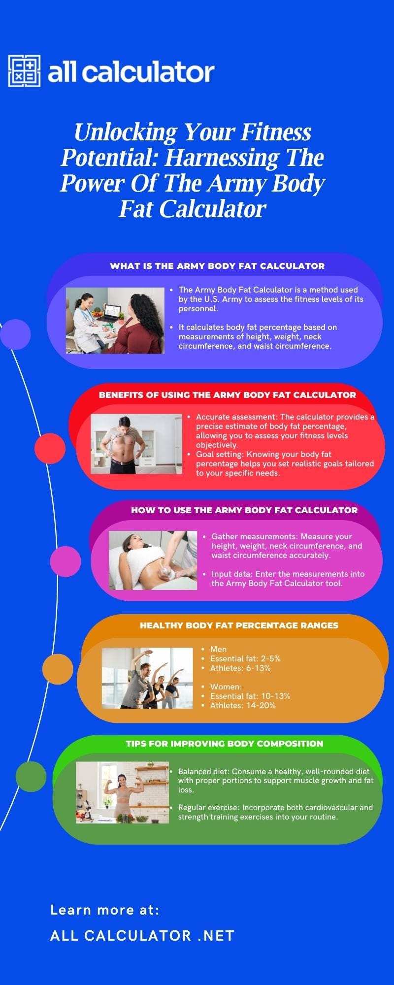 [Infographic]Unlocking Your Fitness Potential Harnessing The Power Of