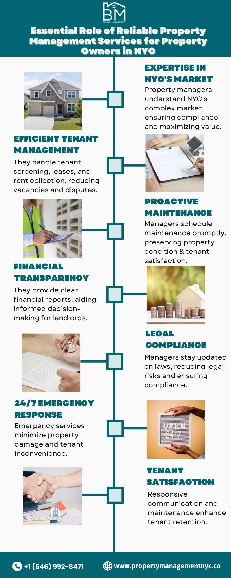 How Reliable Property Management Services Empower Property Owners in