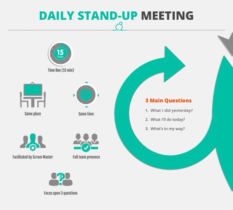Importance of Short DSM Meetings rather than Long Meetings by Vedant Patwa Medium